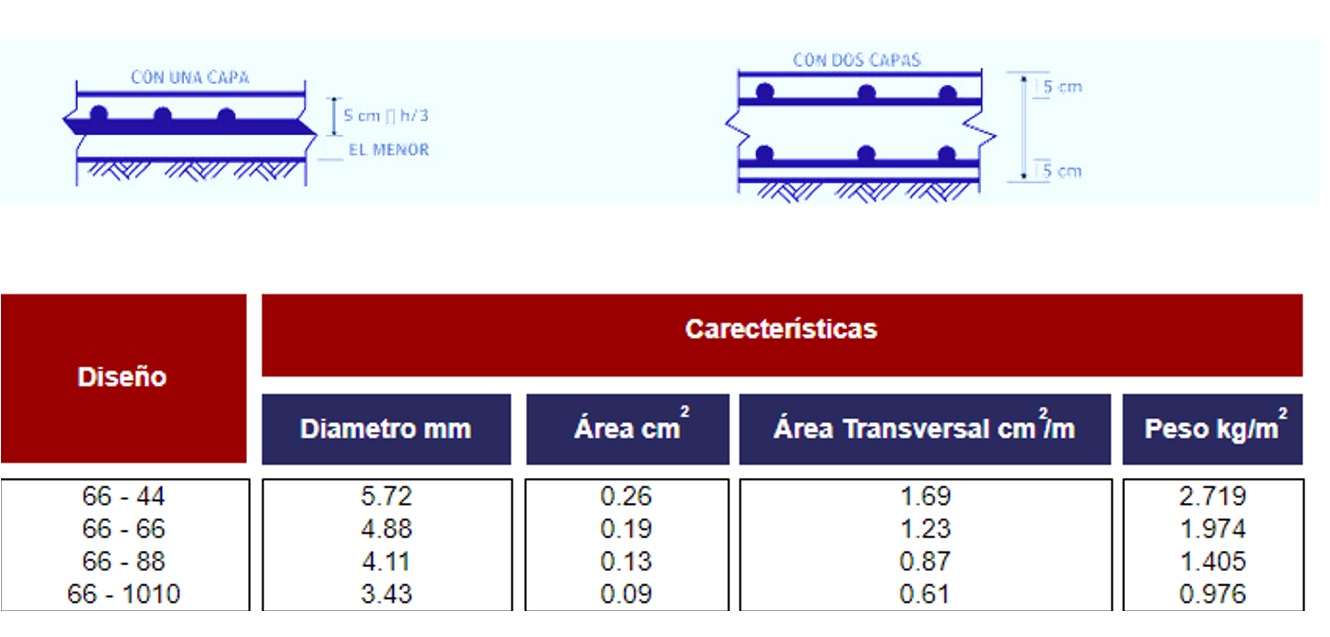 https://www.collado.com.mx | Grupo Collado S.A. de C.V.